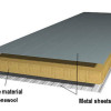 Metal Rock Wool Sandwich Roof Panel Wall Panel / Rockwool Panel